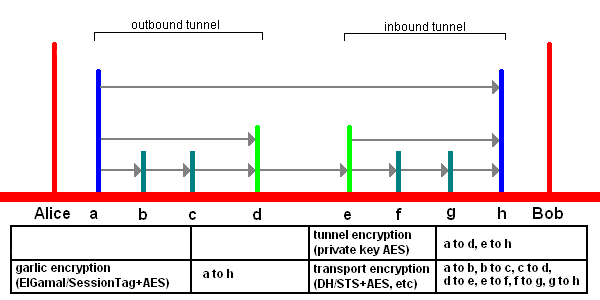 endToEndEncryption